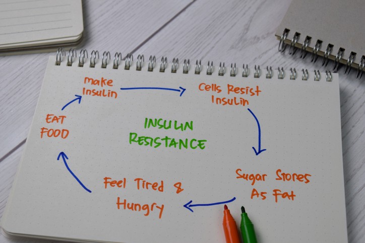 Insulin Resistance write on a book with keywords isolated wooden table.